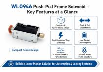 WL0946 Push-Pull Frame type Solenoid Application-3