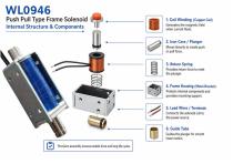 WL0946 Push-Pull Frame type Solenoid Application-5