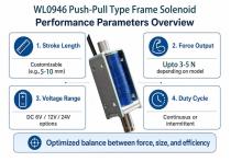 WL0946 Push-Pull Frame type Solenoid Application-6