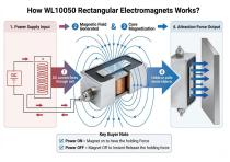WL10050 Rectangular Electromagnet Application-4
