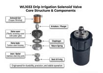 WL1033-Drip-Irrigation-Solenoid-Valve-3