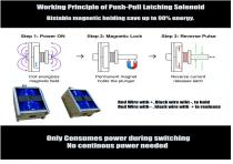 WL1035 Push Pull Latching Solenoid Guide-4