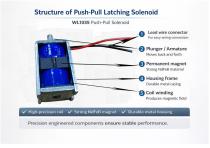 WL1035 Push Pull Latching Solenoid Guide-5