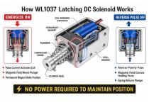 WL1037 Latching DC Solenoid Industrial application-4