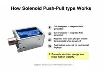 WL1037 Solenoid Push Pull Type Guide-4