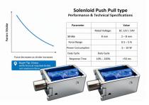 WL1037 Solenoid Push Pull Type Guide-6