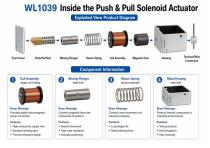 WL1039 High Force Push and Pull Solenoid Actuator Solutions-5
