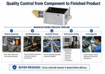 WL1039 High Force Push and Pull Solenoid Actuator Solutions-7