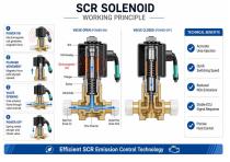 WL106629 SCR Solenoid Valve Application-4