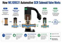WL109531 Automotive SCR Solenoid Application-4