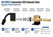 WL109531 Automotive SCR Solenoid Application-5
