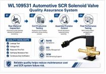 WL109531 Automotive SCR Solenoid Application-7