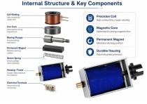 WL1240 Latching Solenoid Actuator Industrial Application-5
