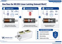 WL1253 Linear Latching Solenoid Precision Control Guide-4