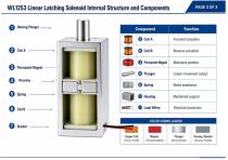 WL1253 Linear Latching Solenoid Precision Control Guide-5
