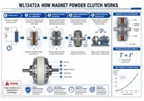 WL13472A Precision Magnet Powder Clutch Solutions-4
