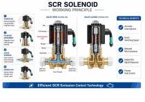 WL160609 SCR Solenoid Valve Application-4