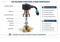 WL160609 SCR Solenoid Valve Application-5