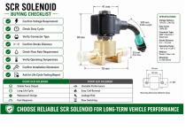 WL160609 SCR Solenoid Valve Application-8