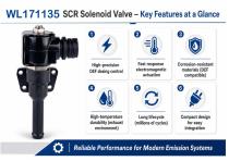 WL171135 Automotive SCR Solenoid Valve Explained-3