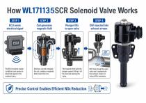 WL171135 Automotive SCR Solenoid Valve Explained-4