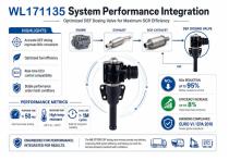 WL171135 Automotive SCR Solenoid Valve Explained-6