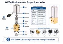 WL1745 High Precision Air Proportional Valve Solutions-5
