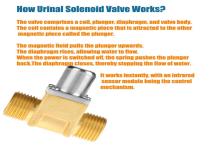 WL1854 Urinal Solenoid Valve Application-2