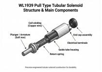 WL1939 Pull Type Tubular Solenoid Application-5