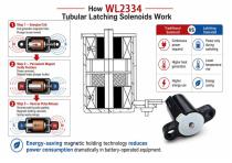 WL2334 Tubular Latching Solenoid Using Guide-4