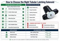 WL2334 Tubular Latching Solenoid Using Guide-8