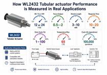 WL2432 Tubular Actuator for Industrial Automation Solutions-6