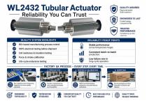 WL2432 Tubular Actuator for Industrial Automation Solutions-7