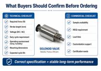 WL2432 Tubular Actuator for Industrial Automation Solutions-8