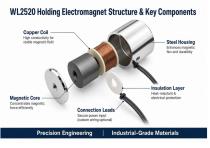 WL2520 Custom Holding Electromagnet solutions-5