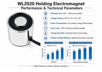 WL2520 Custom Holding Electromagnet solutions-6