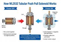 WL2532 Tubular Push Pull Solenoid-4