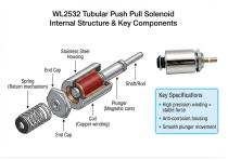 WL2532 Tubular Push Pull Solenoid-5