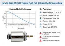 WL2532 Tubular Push Pull Solenoid-6