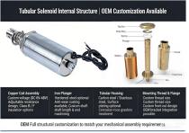WL2551 Linear Tubular Solenoid Guide-4