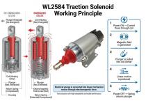 WL2584 Traction Solenoid Application-4