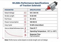 WL2584 Traction Solenoid Application-6