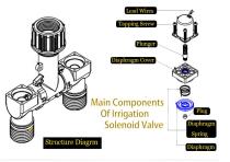 WL2727 watering valve application-3