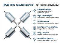 WL3043 DC Tubular Solenoid Application -3