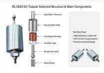 WL3043 DC Tubular Solenoid Application -5