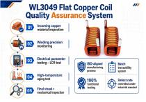 WL3049 Flat Copper Coil for Industrial Using Guide-7