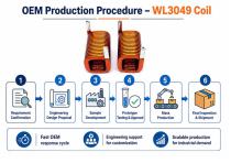 WL3049 Flat Copper Coil for Industrial Using Guide-8