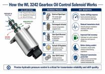 WL3242 Gearbox Oil Control Solenoid Industrial Guide-4