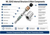 WL3242 Gearbox Oil Control Solenoid Industrial Guide-5
