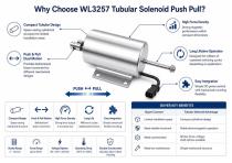 WL3257 Tubular Solenoid Push Pull for Industrial Automation Solutions-3
